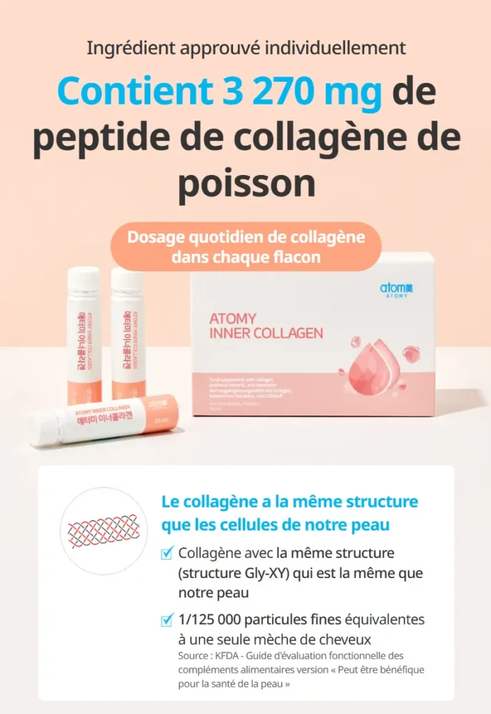 benefices collagene structure peau Peptides de collagène Atomy – même structure que les cellules de la peau
